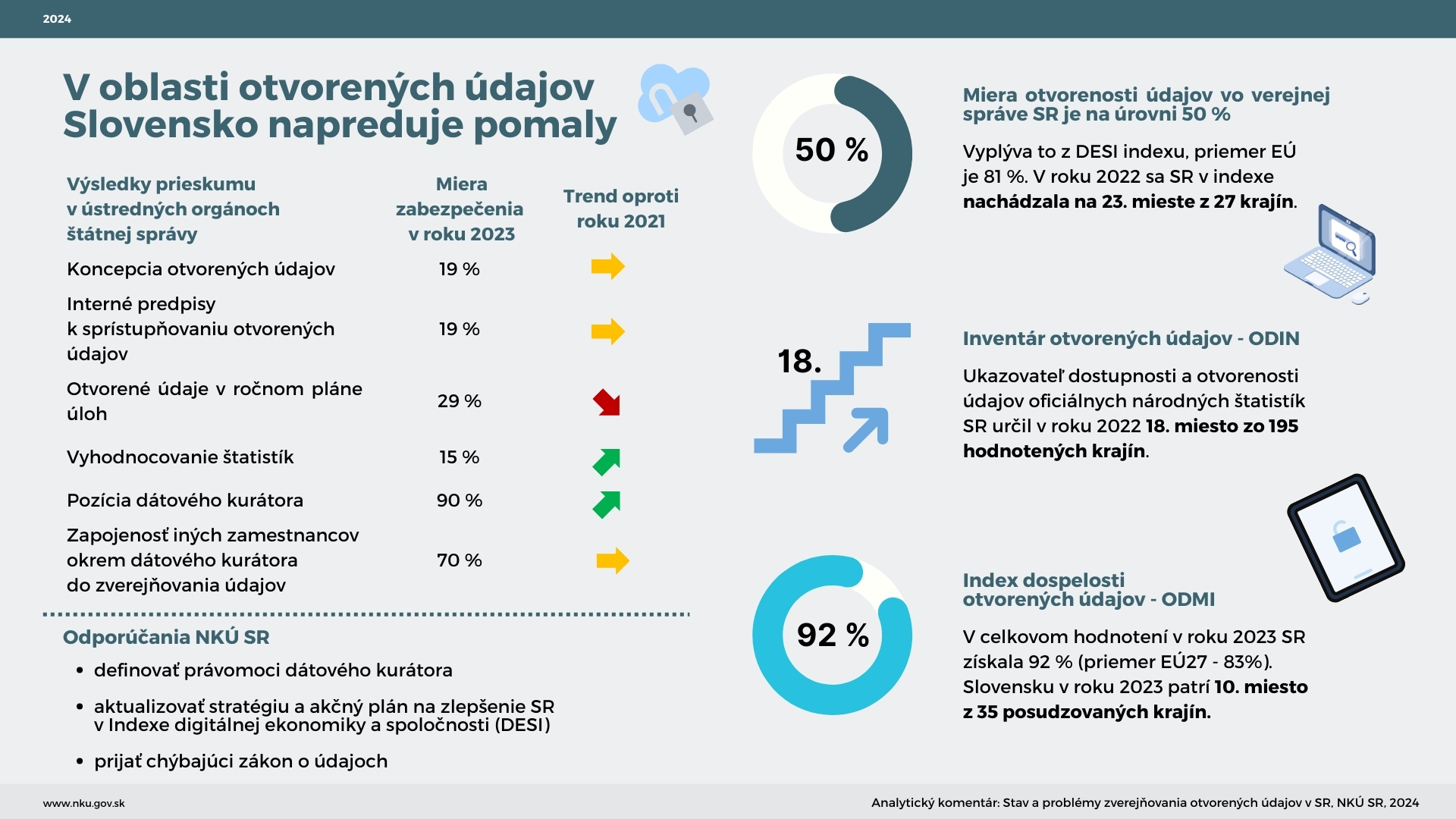 Infografika k tlačovej správe