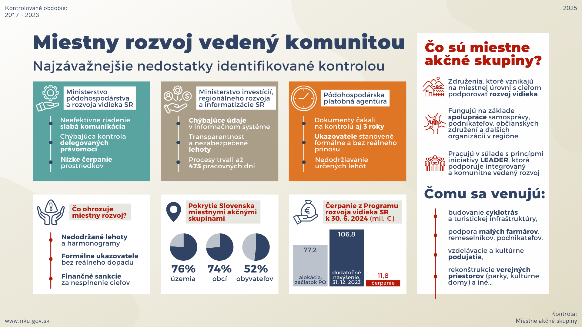 Infografika k tlačovej správe