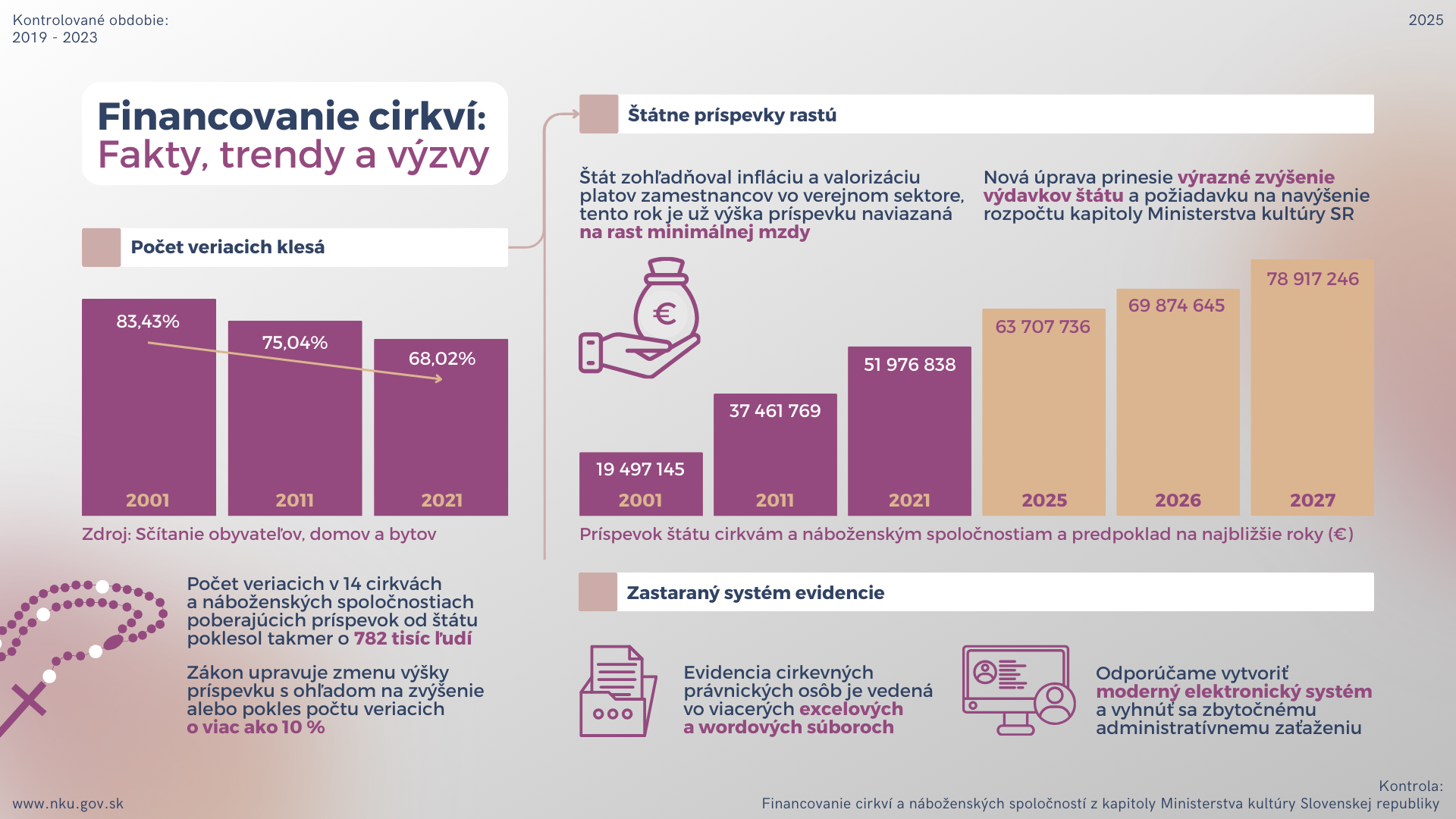 Infografika k tlačovej správe