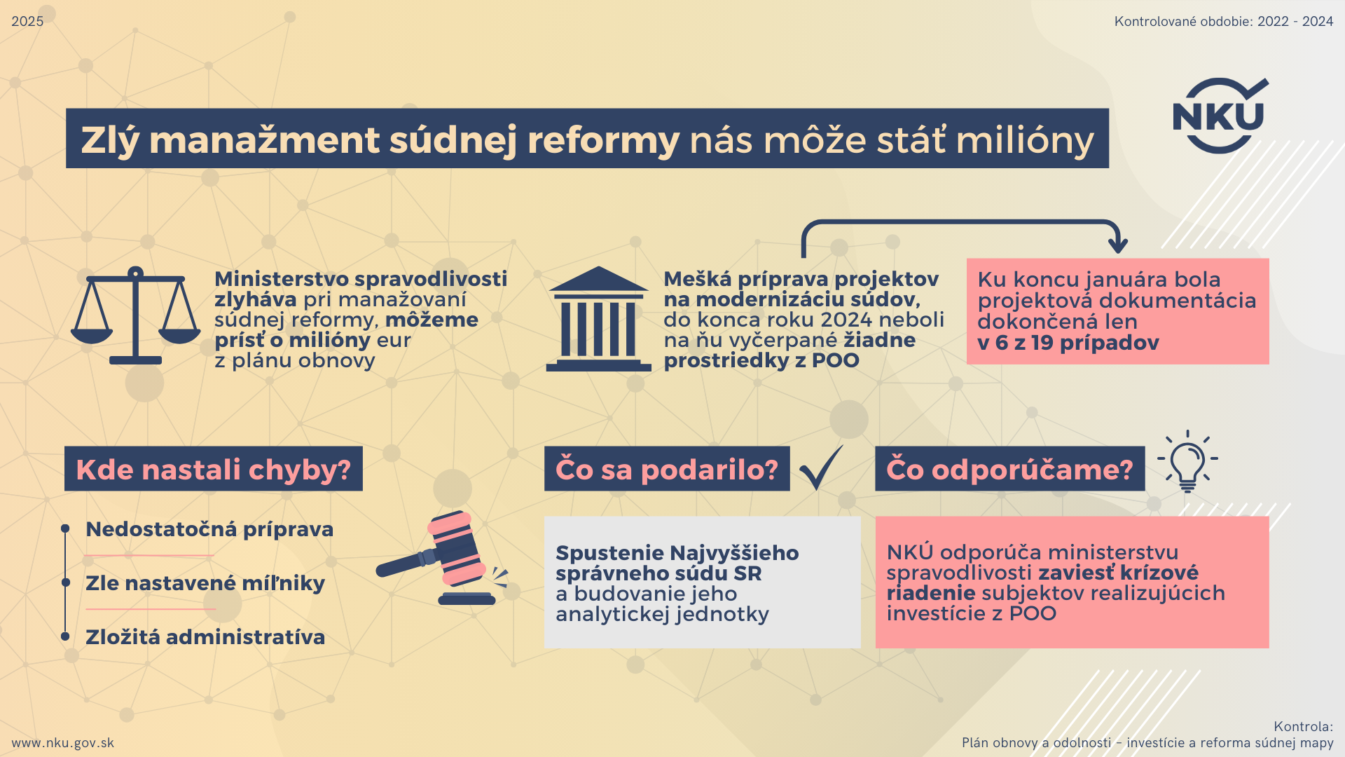 Infografika k tlačovej správe