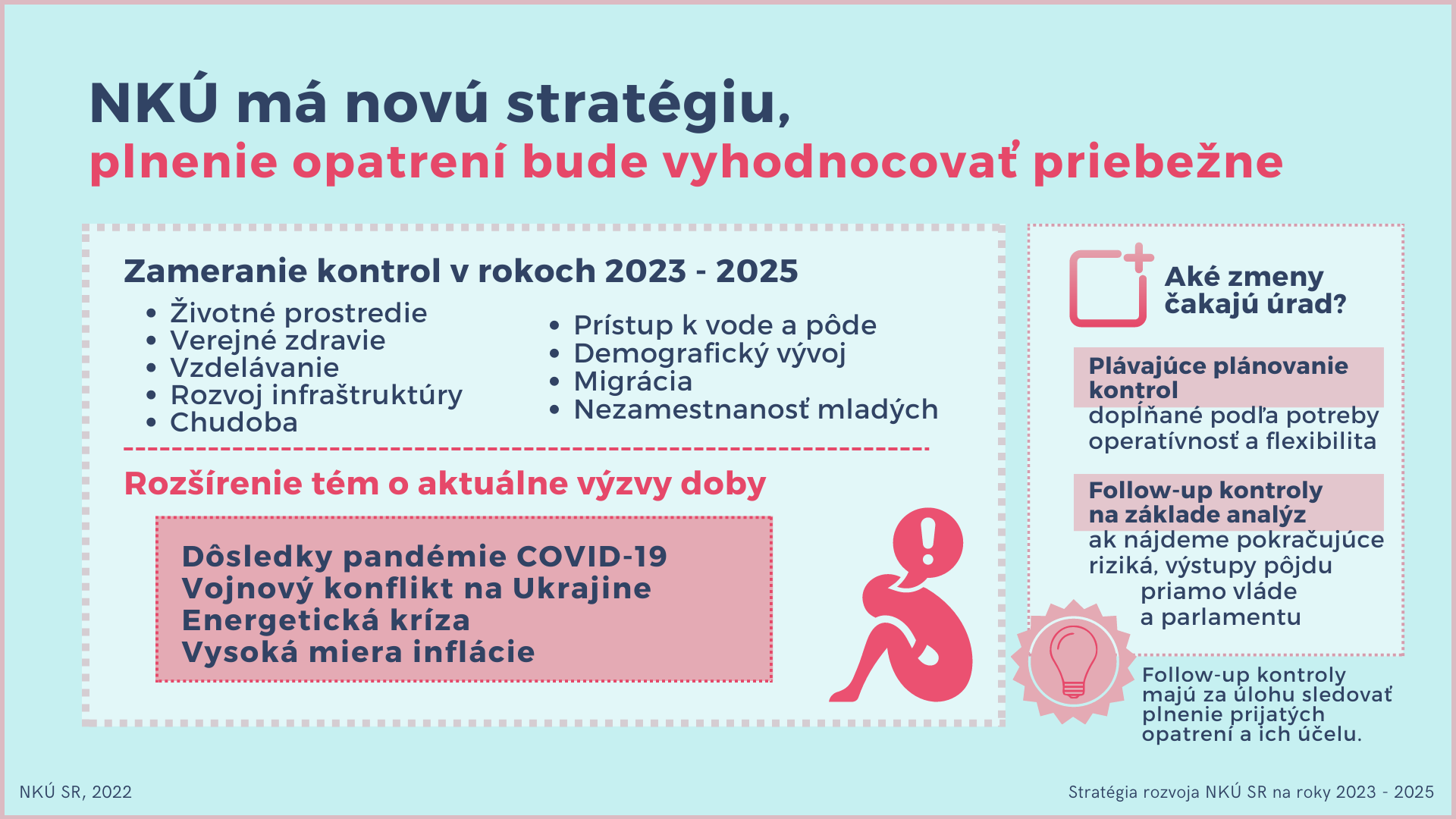 Infografika Stratégia rozvoja NKÚ na roky 2023 až 2025