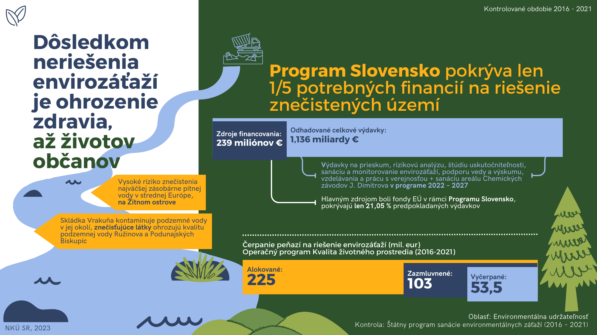 Infografika Dôsledkom neriešenia envirozáťaží je ohrozenie zdravia až životov občanov