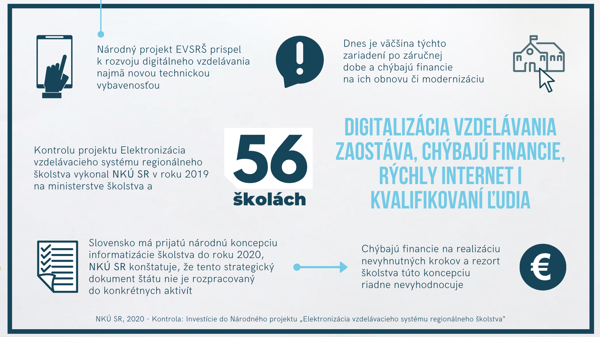 elektronizácia školstva - infografika