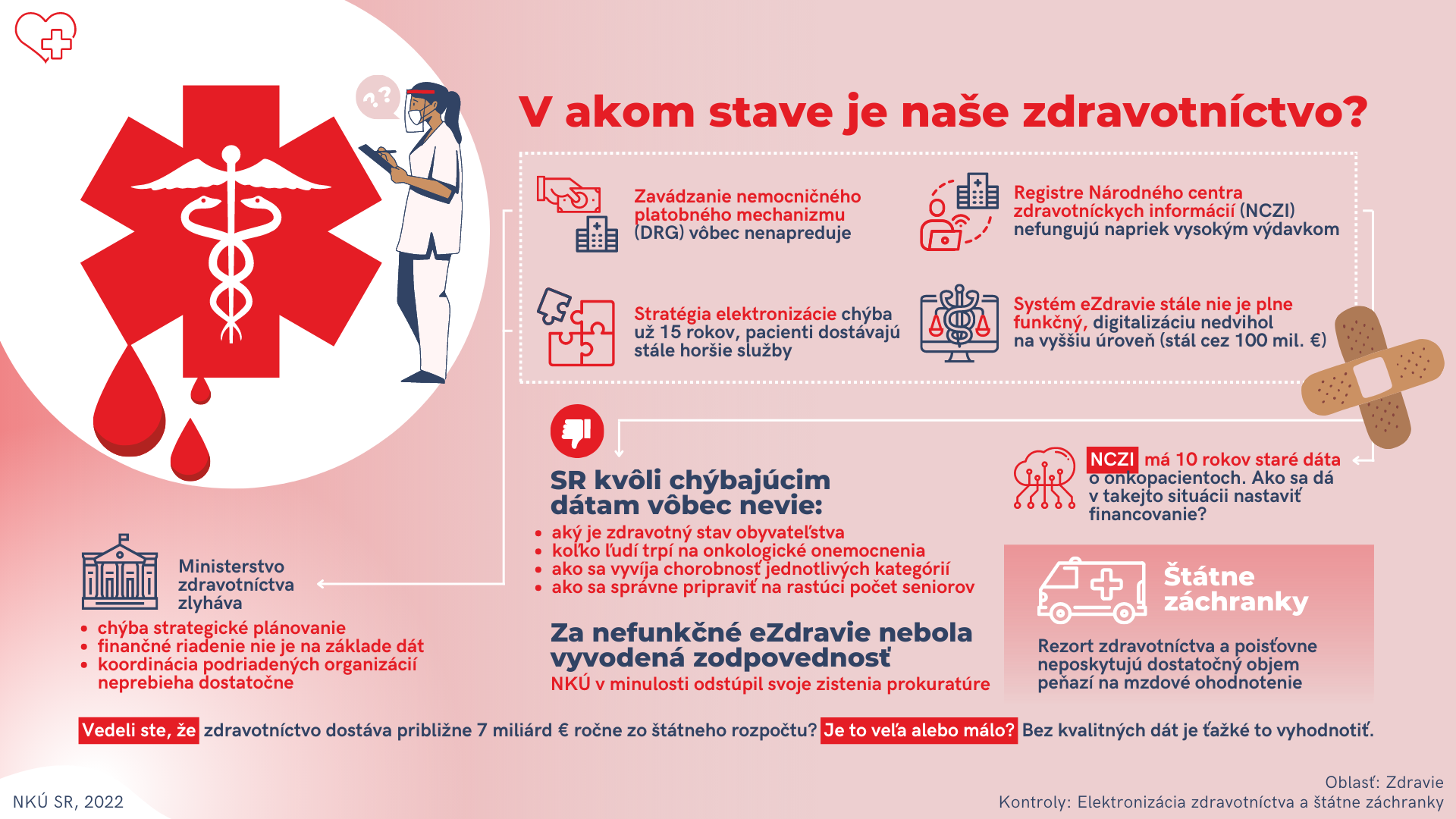 Infografika V akom stave je naše zdravotníctvo?