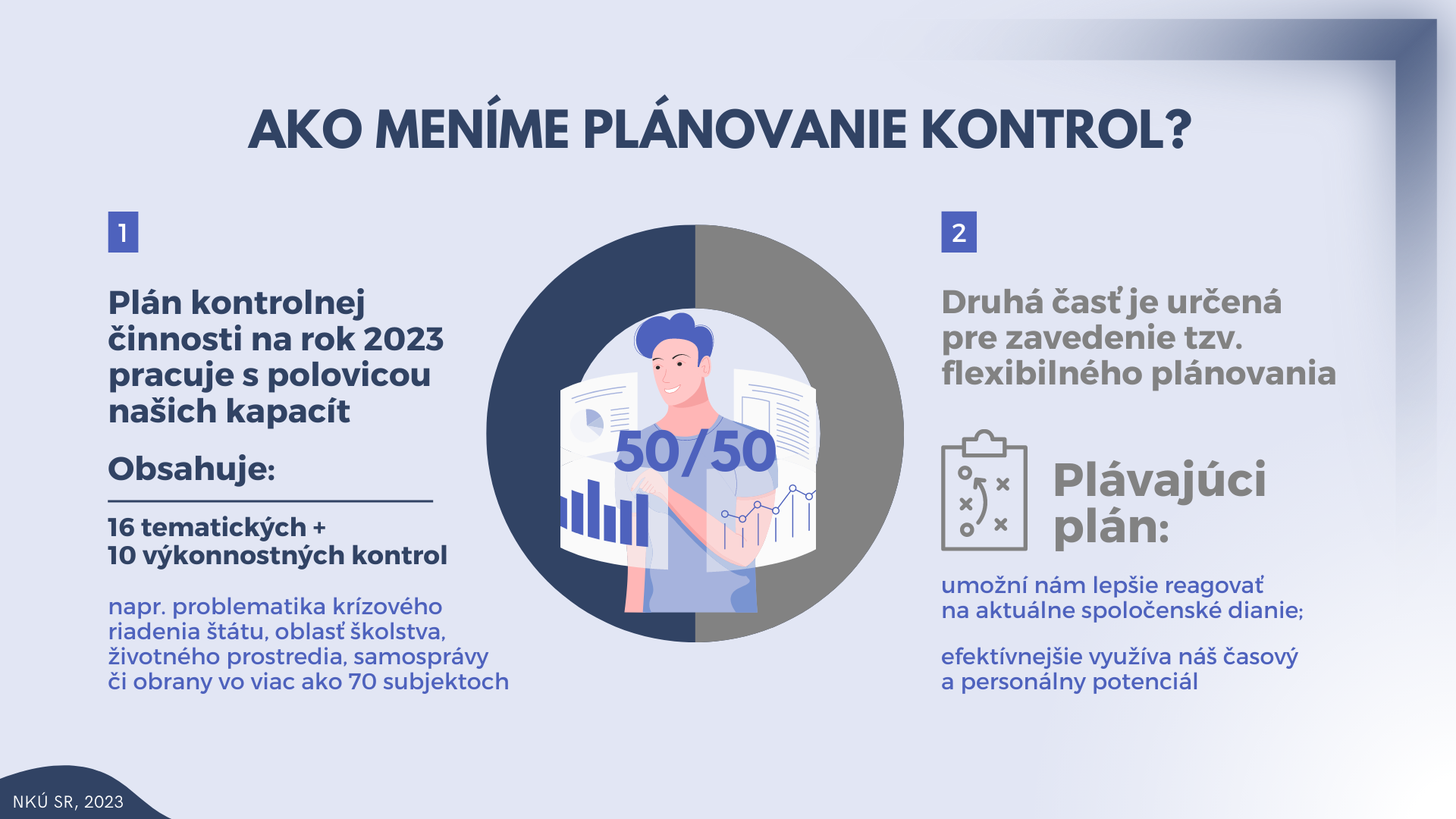 Infografika Ako meníme plánovanie kontrol?