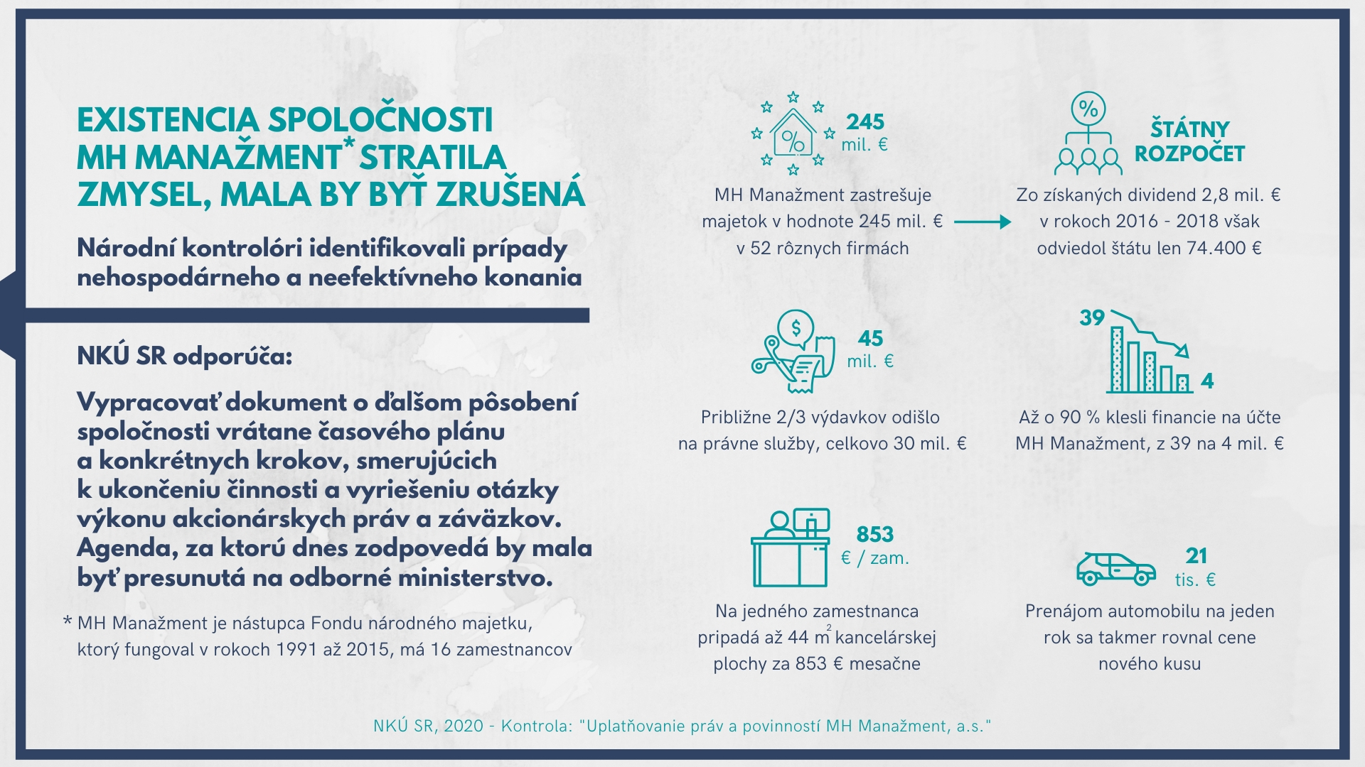 Infografika MH Manažment