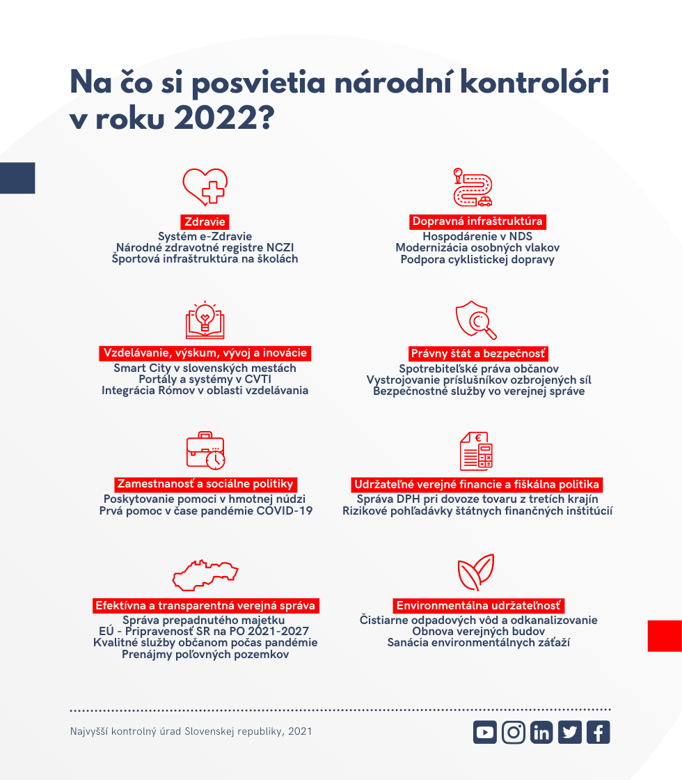 infografika Na čo si posvietia národní kontrolóri v roku 2022?