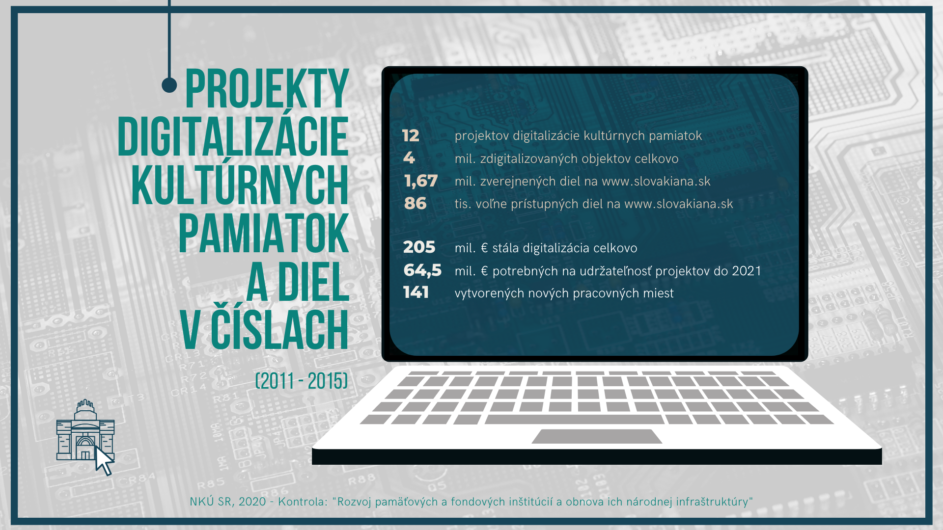 Infografika - digitalizácia v číslach