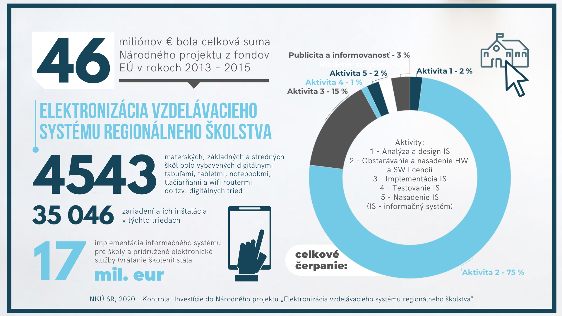 infografika - elektronizácia školstva