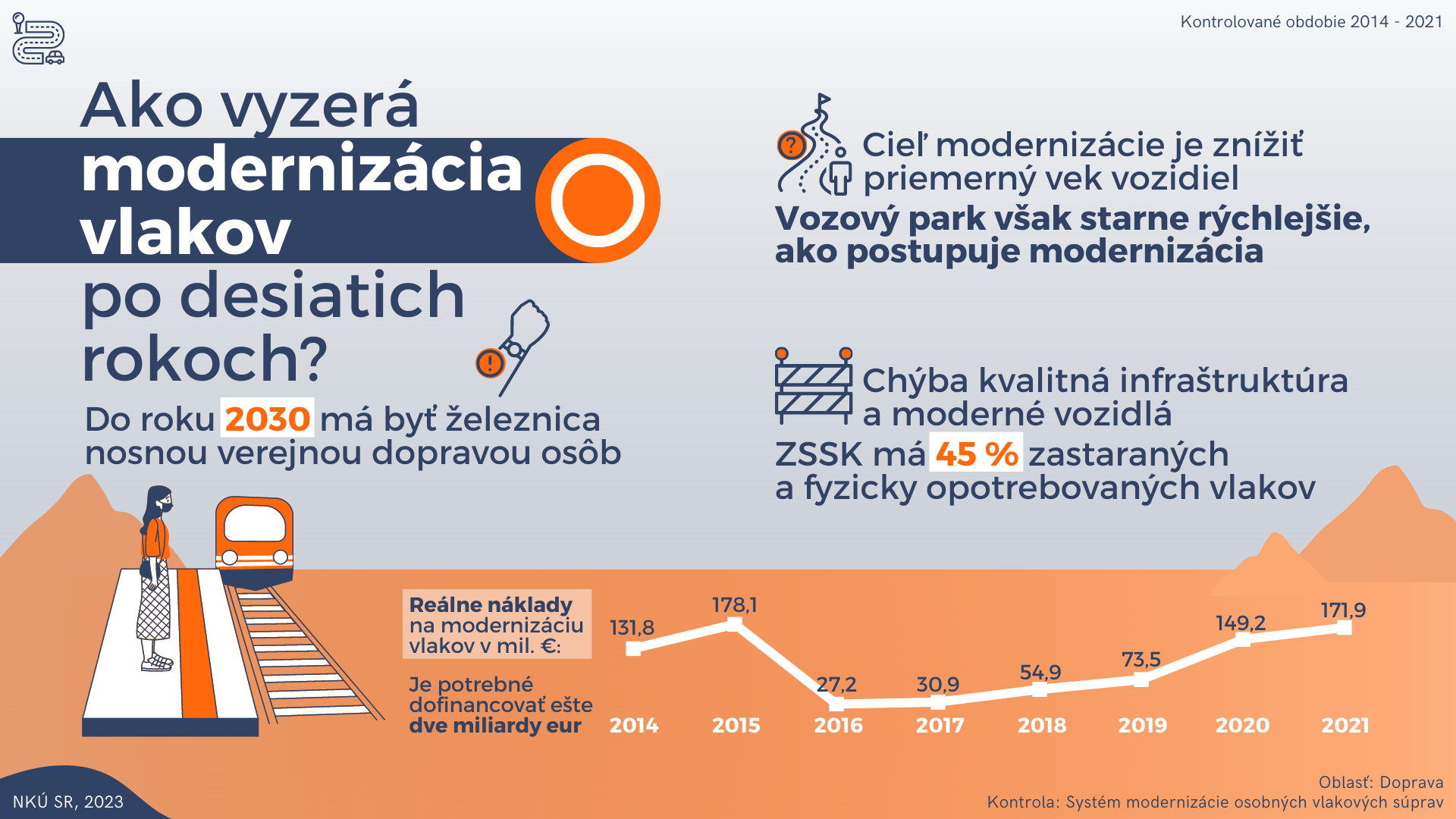 Infografika Ako vyzerá modernizácia vlakov po desiatich rokoch?