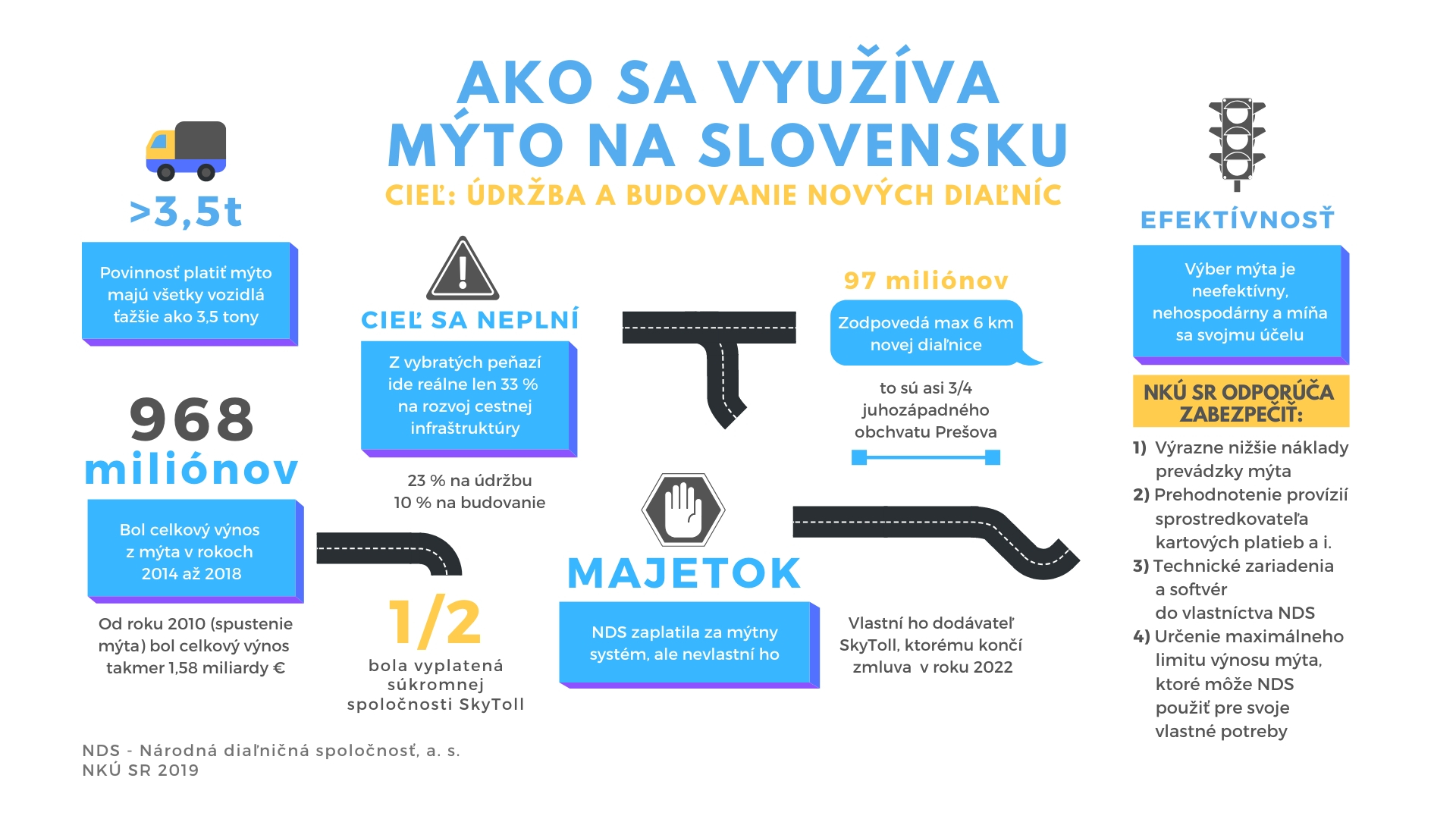 Mýto - infografika gif