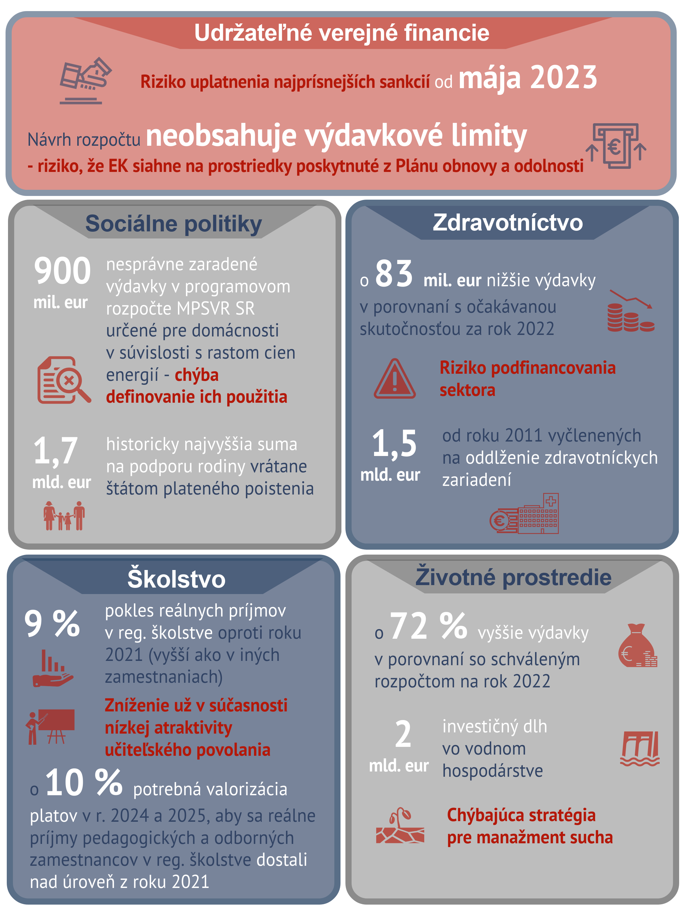 Infografika Stanovisko NKÚ k štátnemu rozpočtu na rok 2023