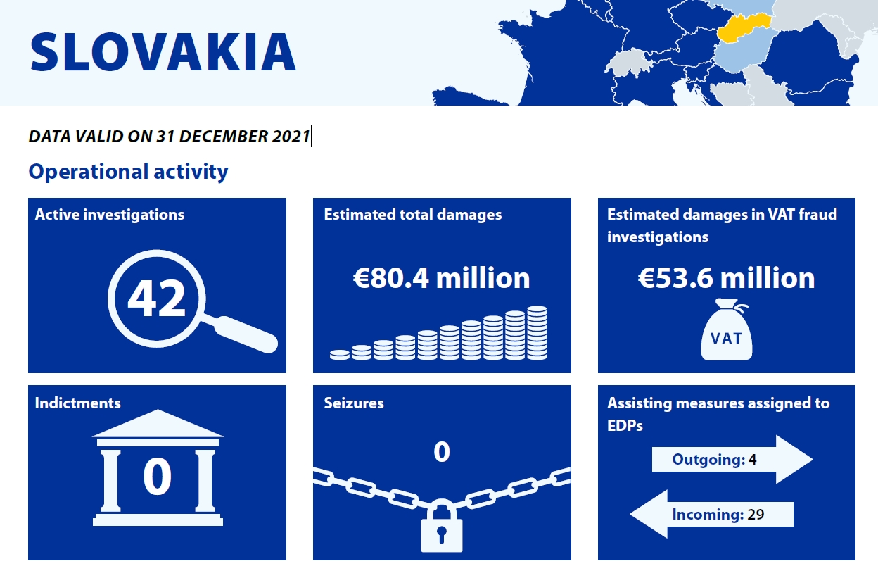 Informácie o činnosti Európskej prokuratúry v r. 2021 za Slovensko (anglicky)