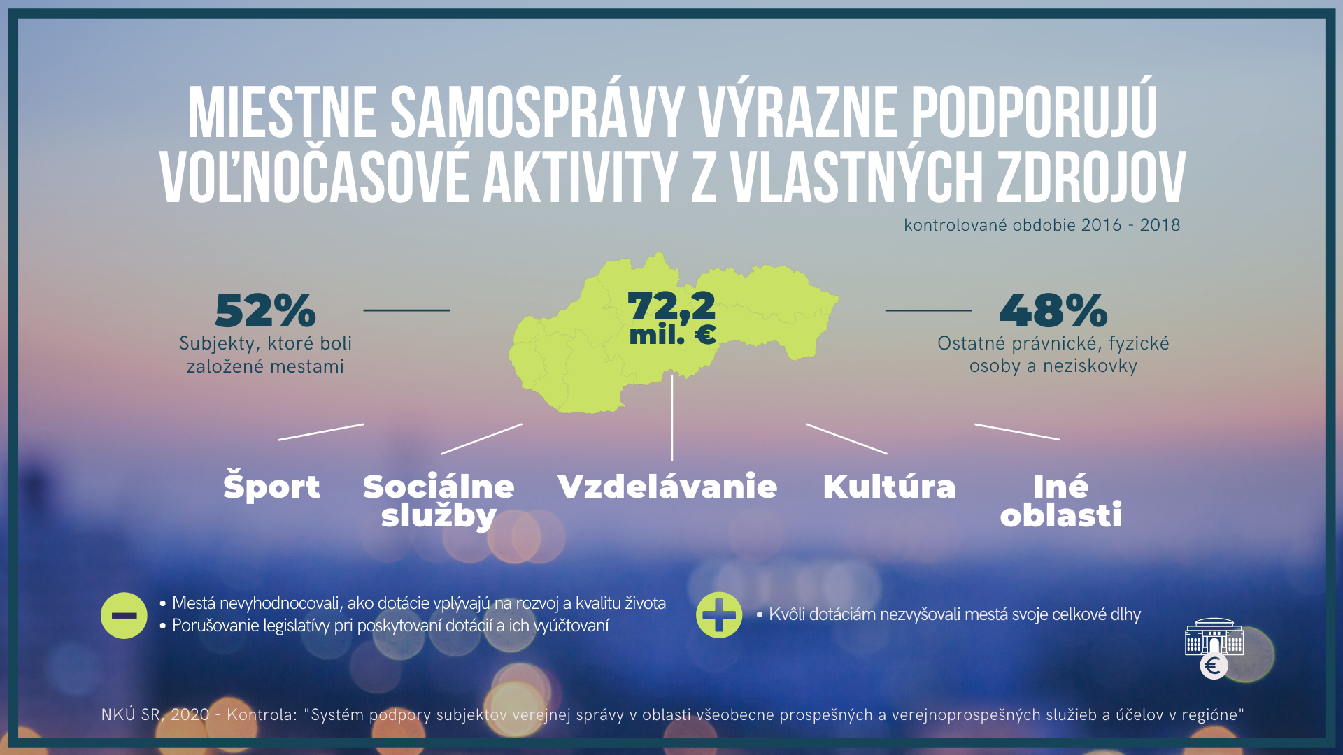 infografika - dotácie miest