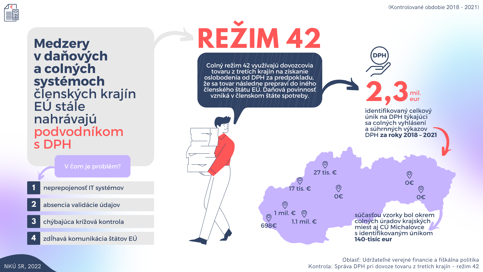 Infografika Režim 42