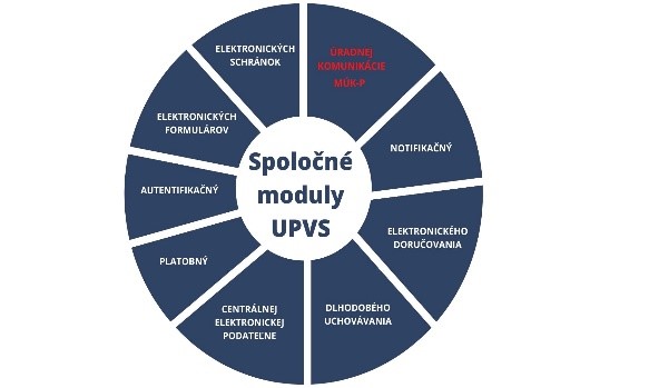 graf - spoločné moduly UPVS