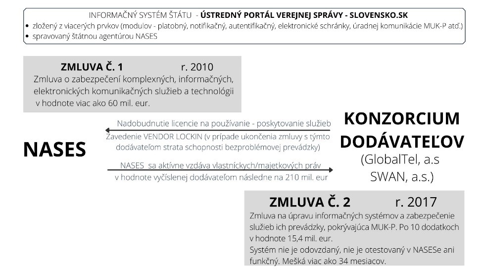 graf - vzťahy NASES