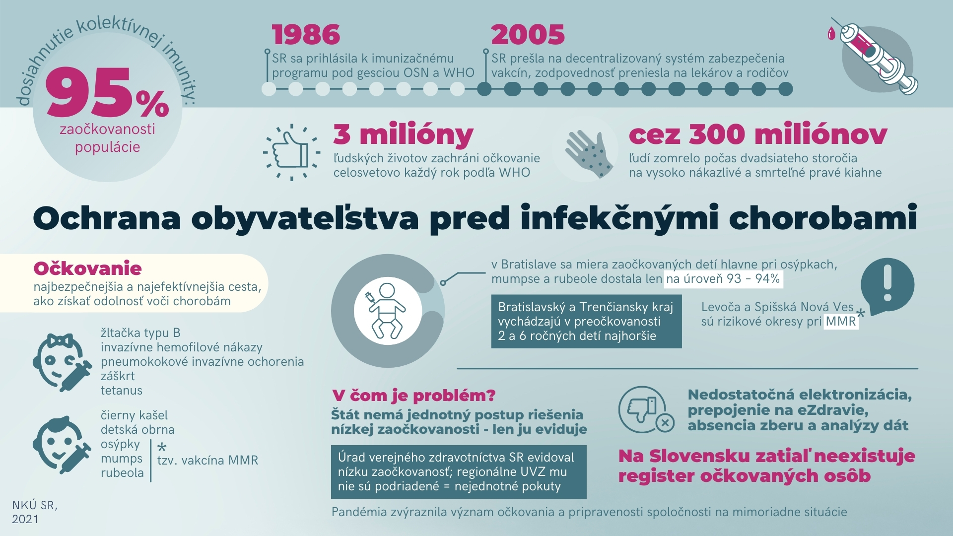 infografika - medzinárodné porovnanie - infekčné choroby