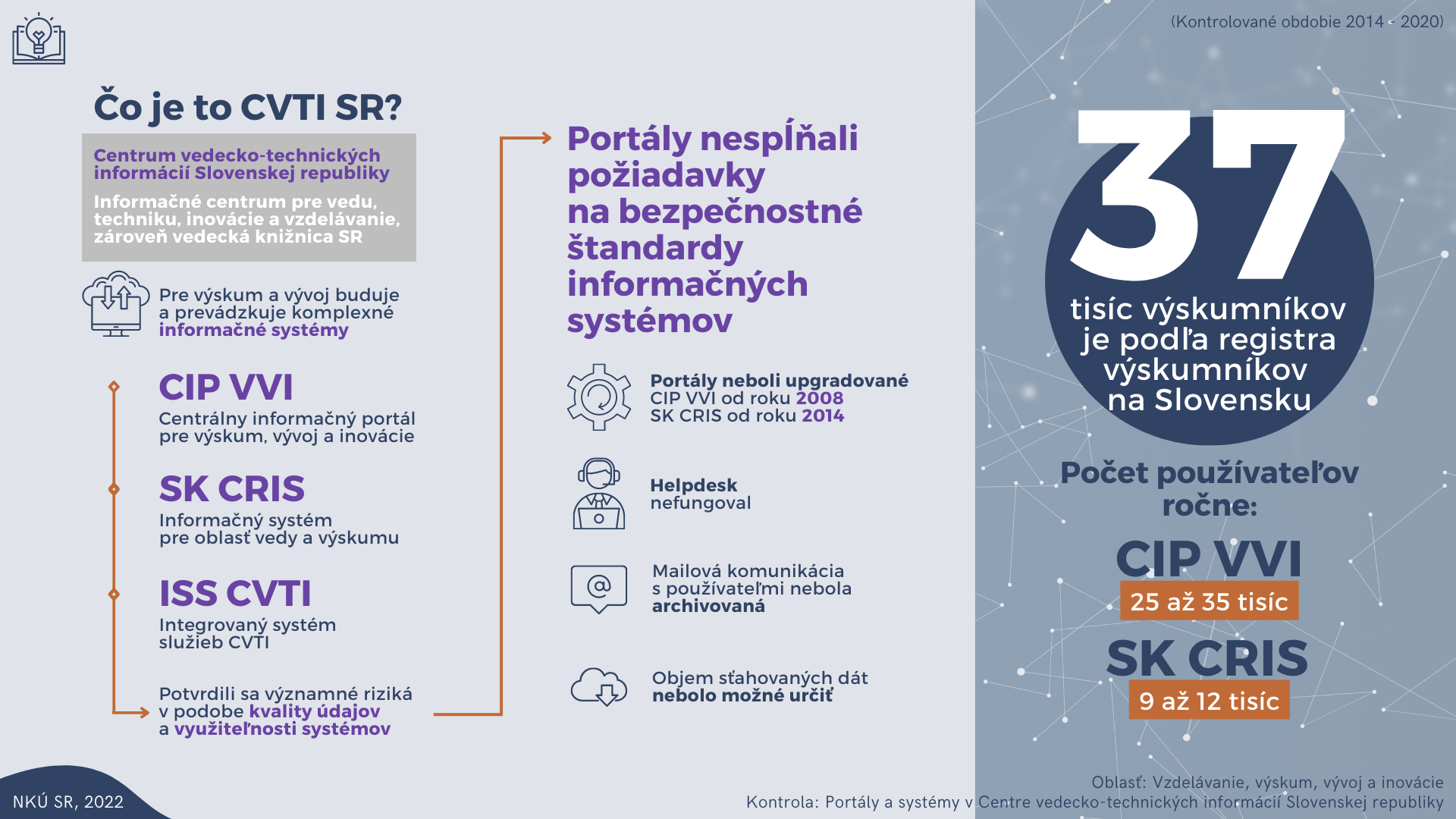 Infografika: Čo je to CVTI SR