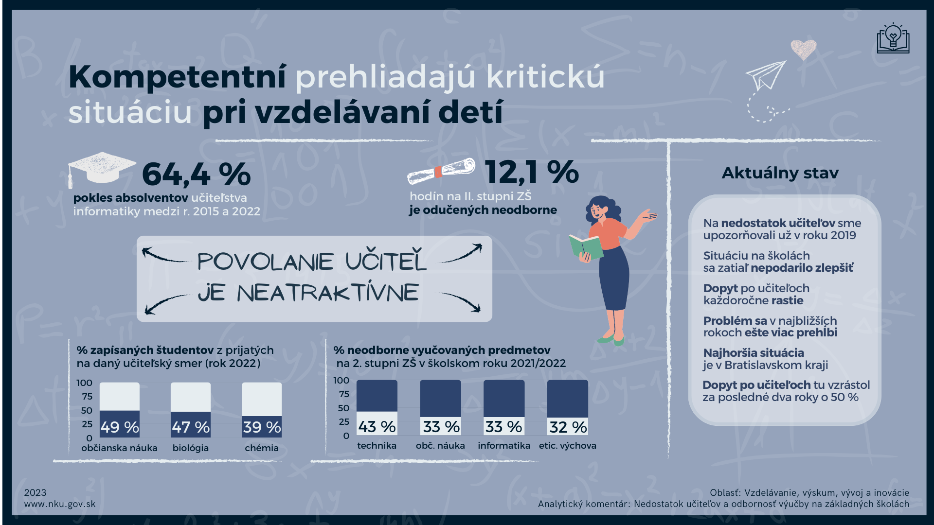 Infografika Kompetentní prehliadajú kritickú situáciu pri vzdelávaní detí, kontrolóri preveria riziká detailnejšie