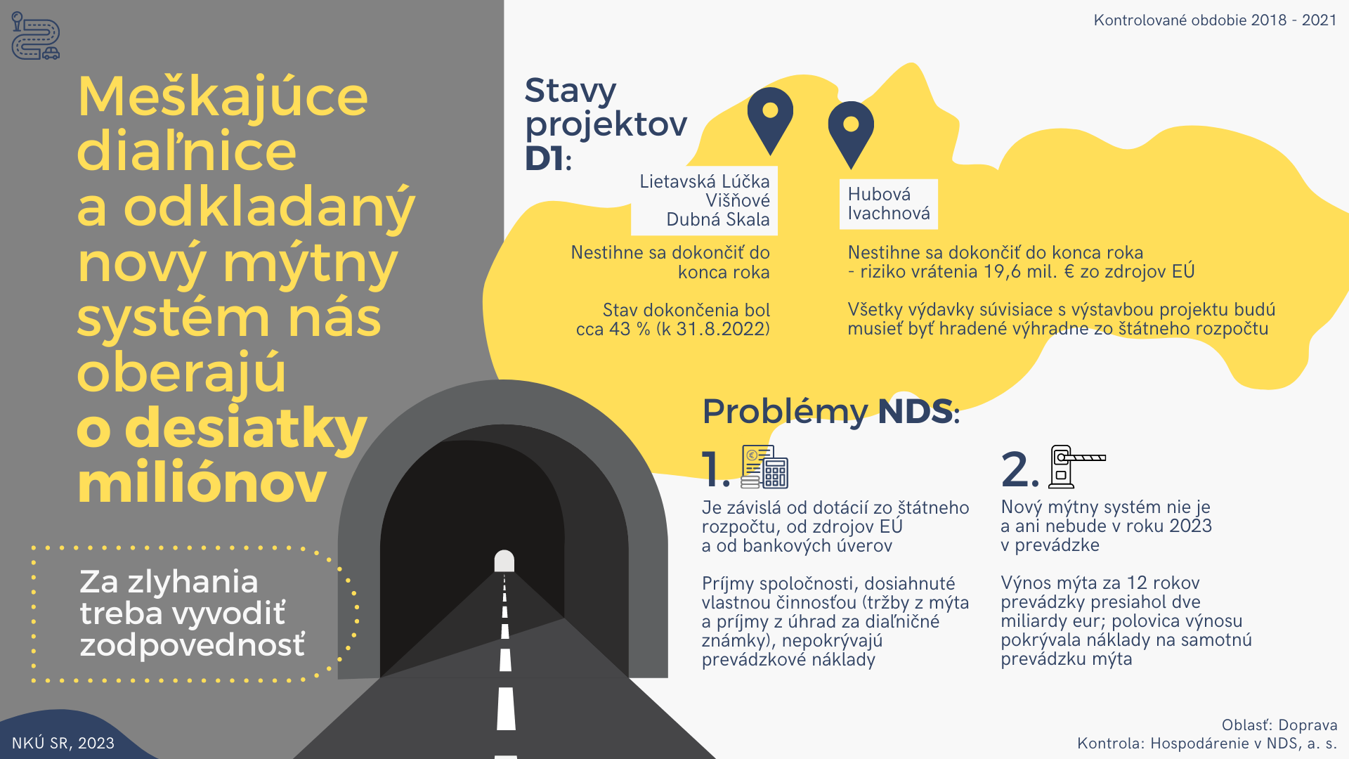 Infografika Meškajúce diaľnice a odkladaný nový mýtny systém nás oberajú o desiatky miliónov