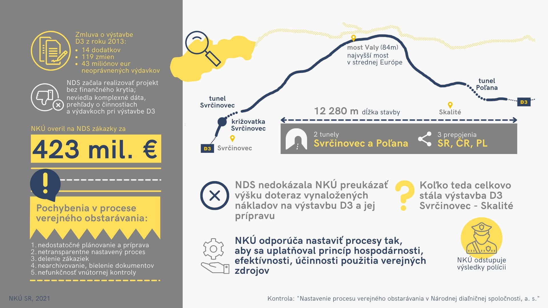 Infografika NDS