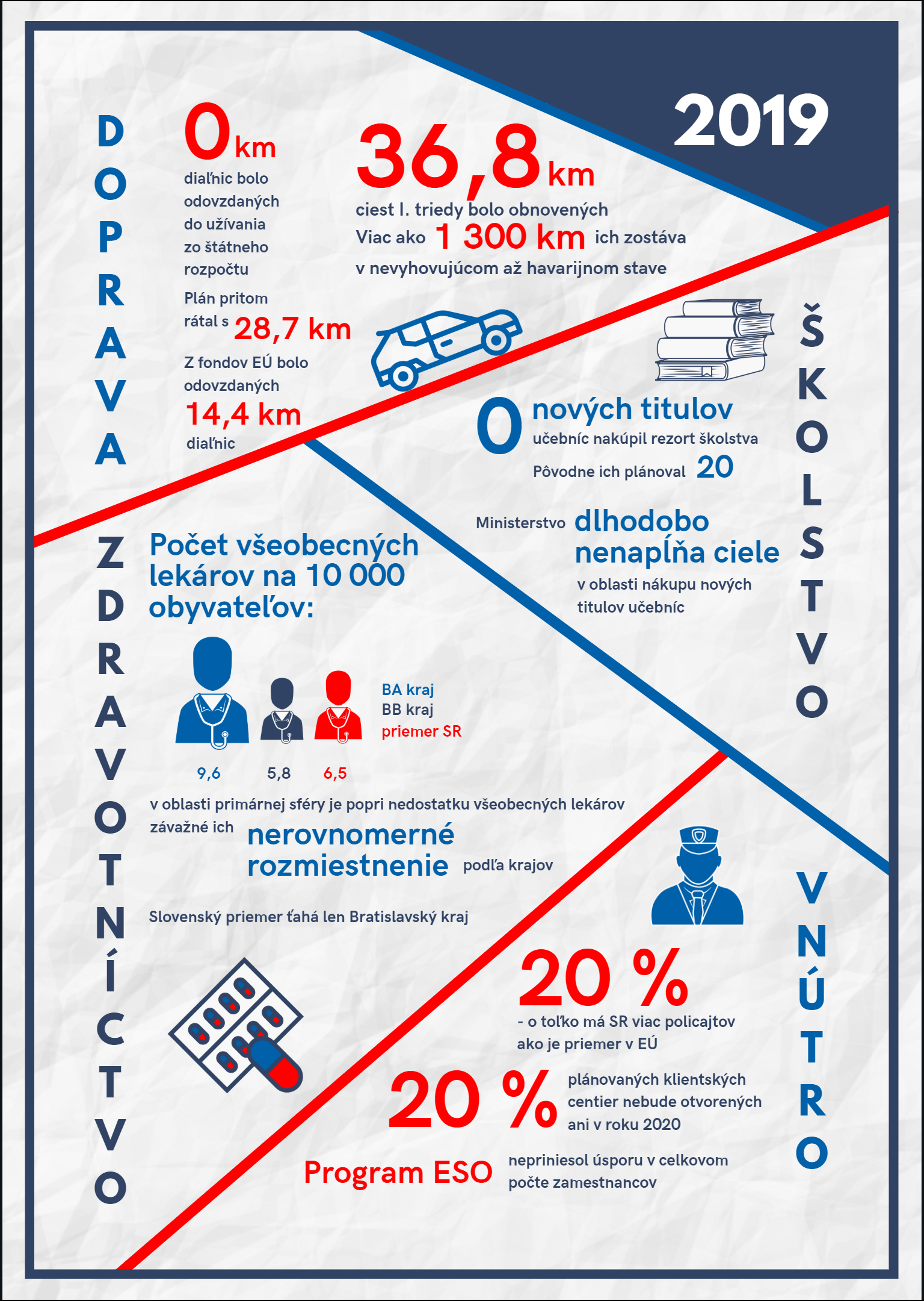 Infografika - štátny záverečný účet 2019