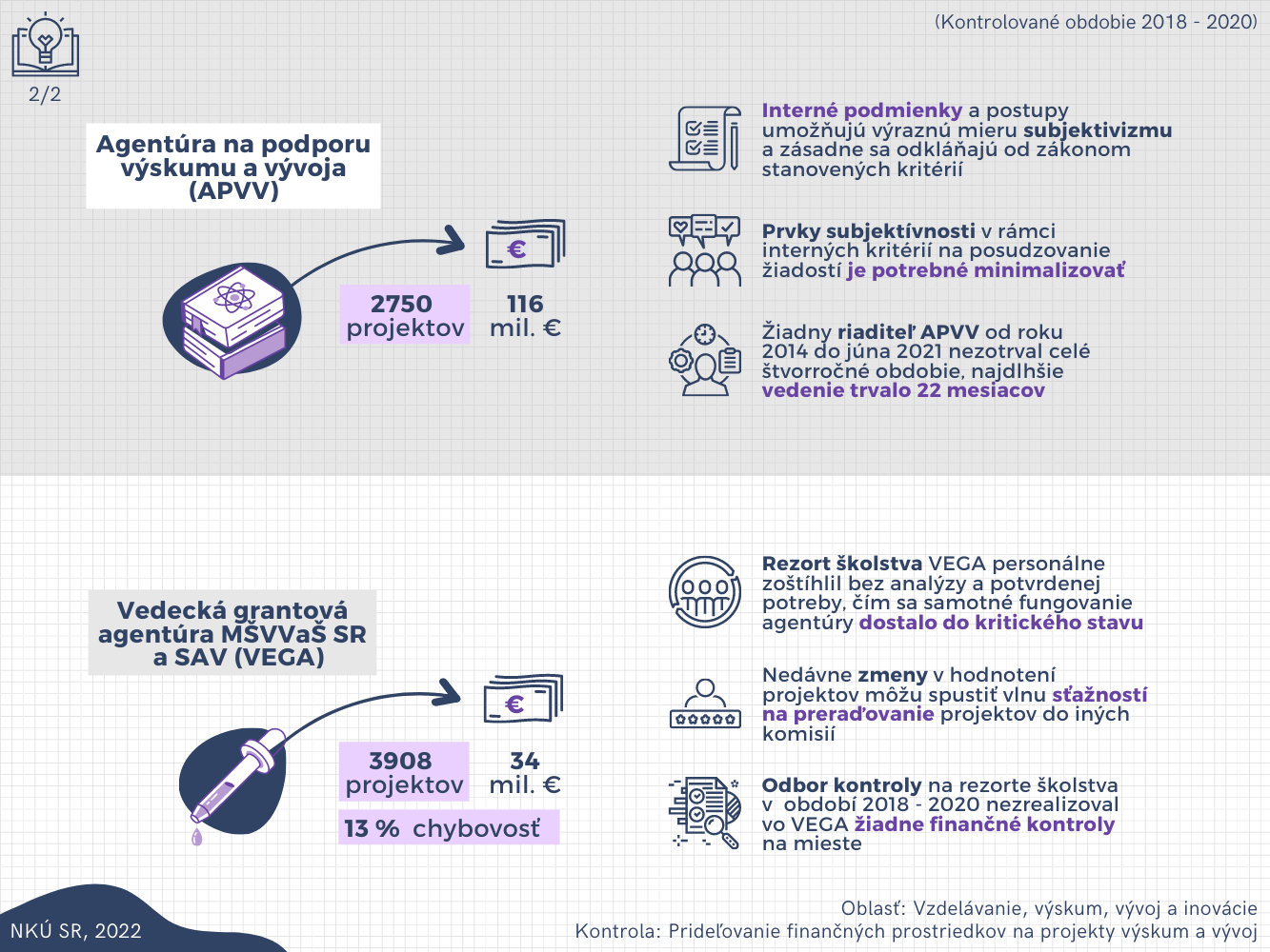 Infografika - financovanie výskumu a vývoja