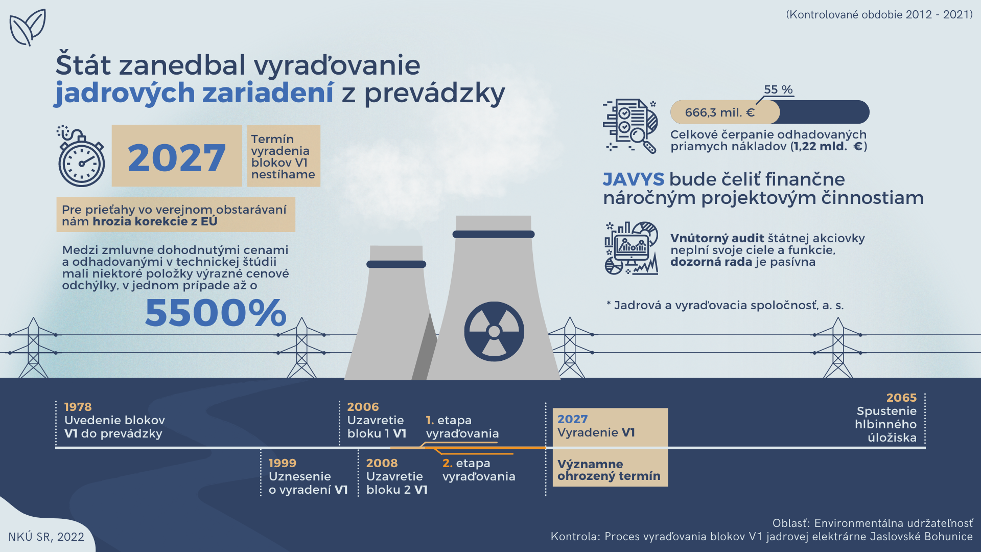 infografika JAVYS