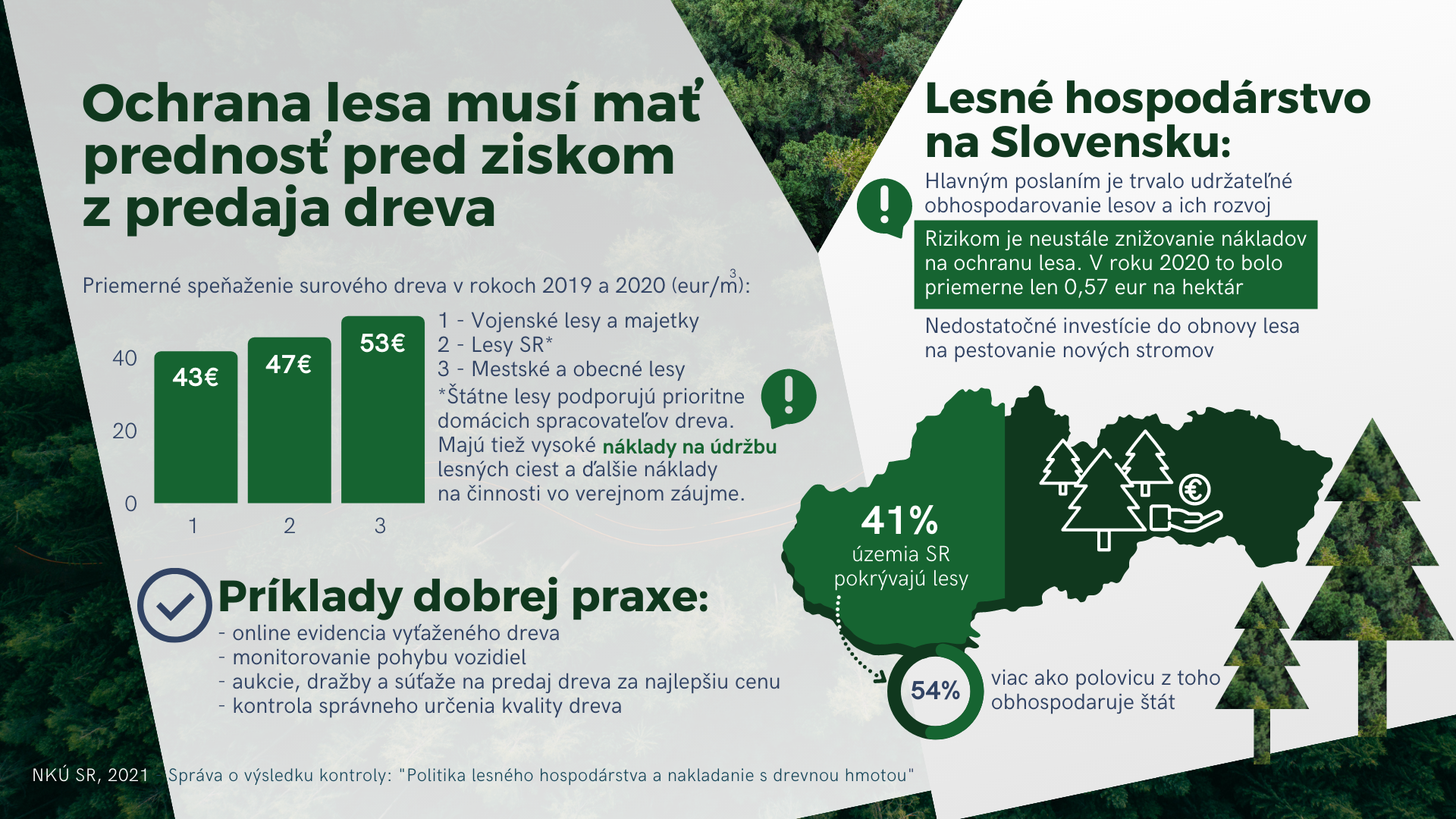 Infografika: Ochrana a obnova lesa