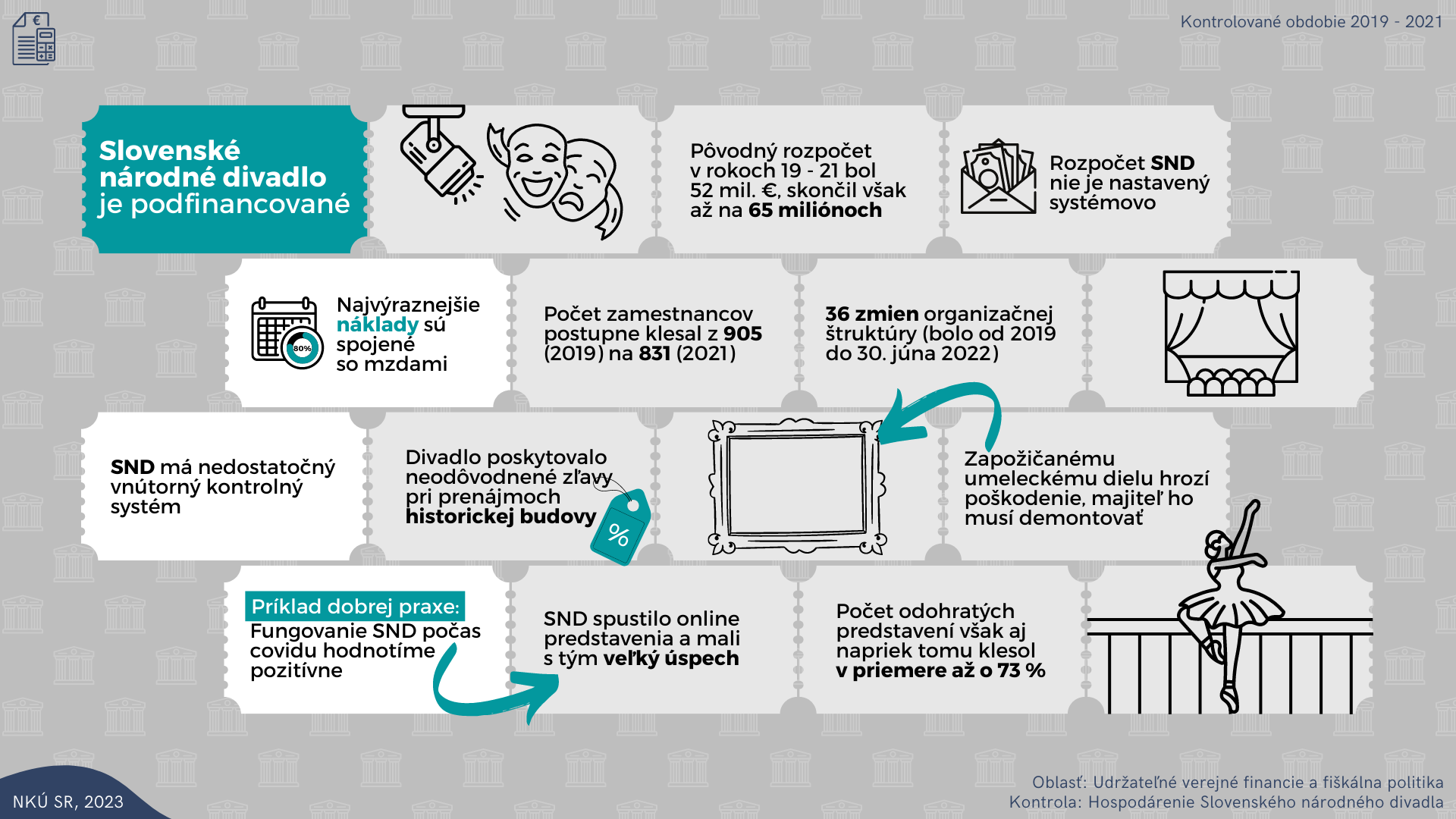 Infografika SND